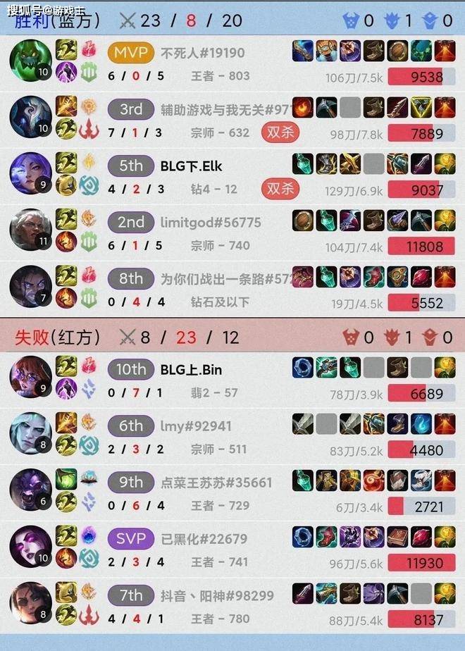 Bin峡谷之巅账号ID火了,自称世界第一上单,曝GEN训练赛约满