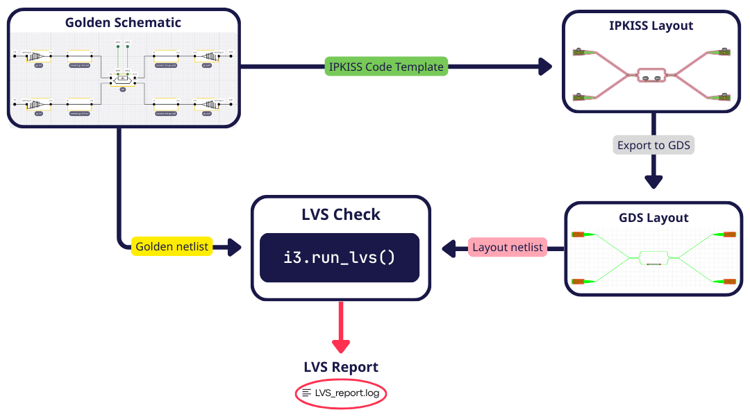 版本更新 | Luceda 2025.09 版本正式发布