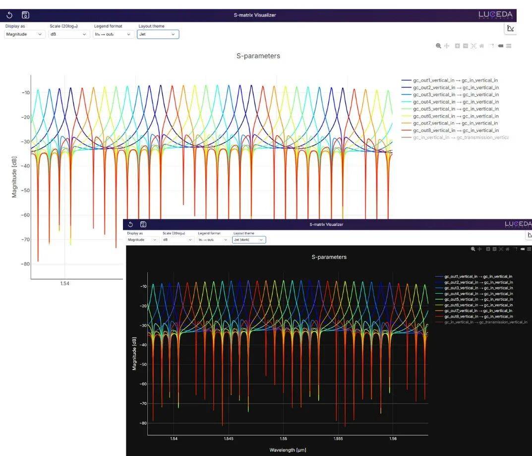 版本更新 | Luceda 2025.09 版本正式发布