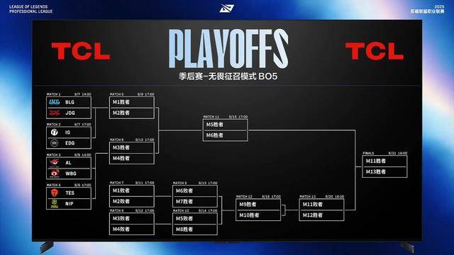 LPL第三賽(sài)段(duàn)季后賽(sài)賽(sài)程出炉：BLG對(duì)陣(zhèn)JDG，TES對(duì)陣(zhèn)NIP
