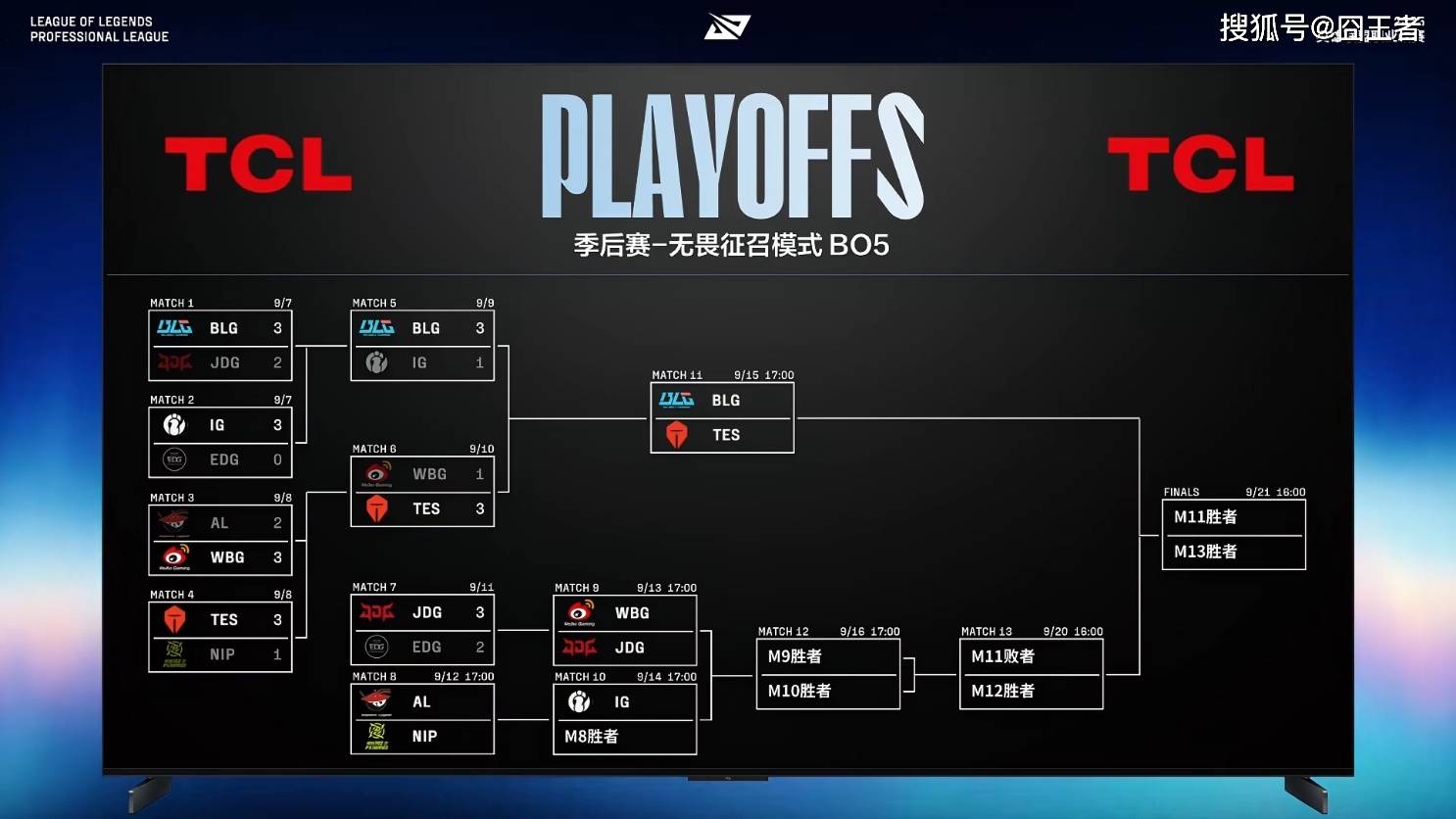 LPL季后賽(sài)：有惊无险！AL让一追(zhuī)三，战胜NIP，晋级季后賽(sài)