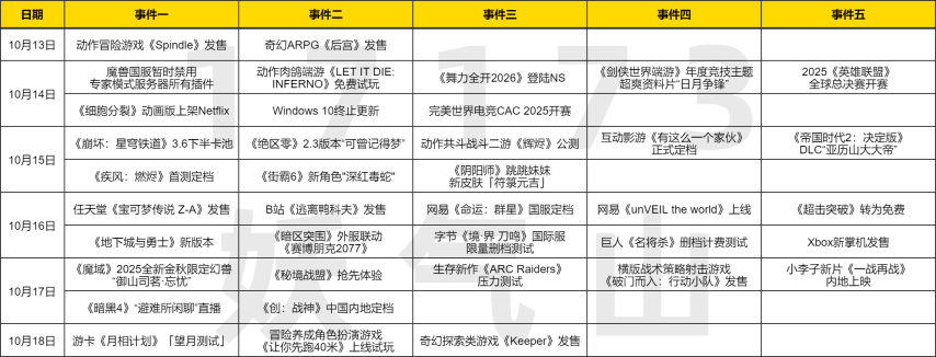 聚焦(jiāo)本周四！四款(kuǎn)新作(zuò)紥(zhā)堆发售；米哈(hā)游免费送角色+泳装双杀