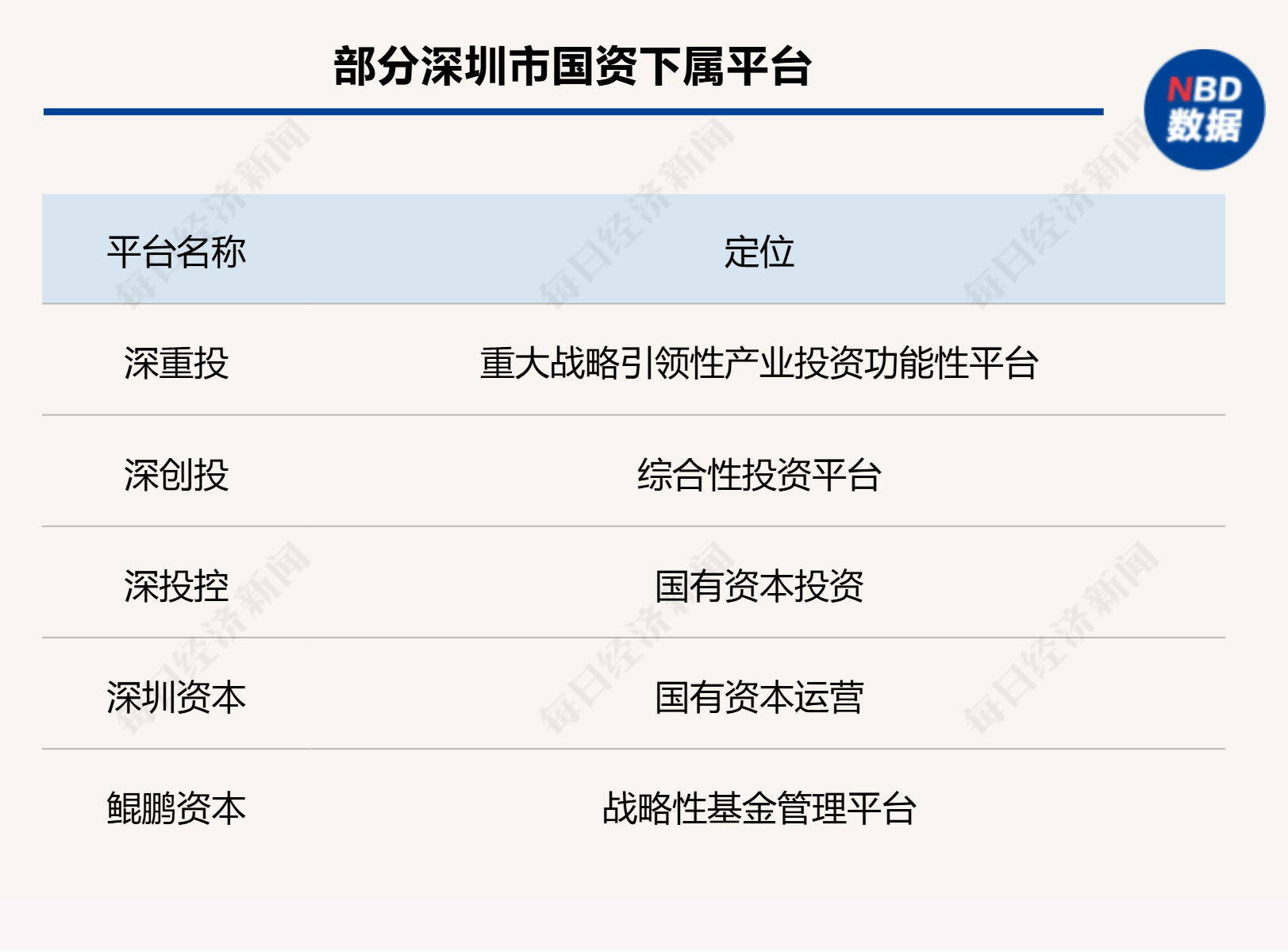 “六小龙”呼啸杭州后，深圳能否捧出半导体“天团”？
