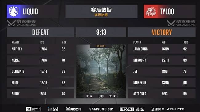 Liquid让一追二挺进晋级关键战!