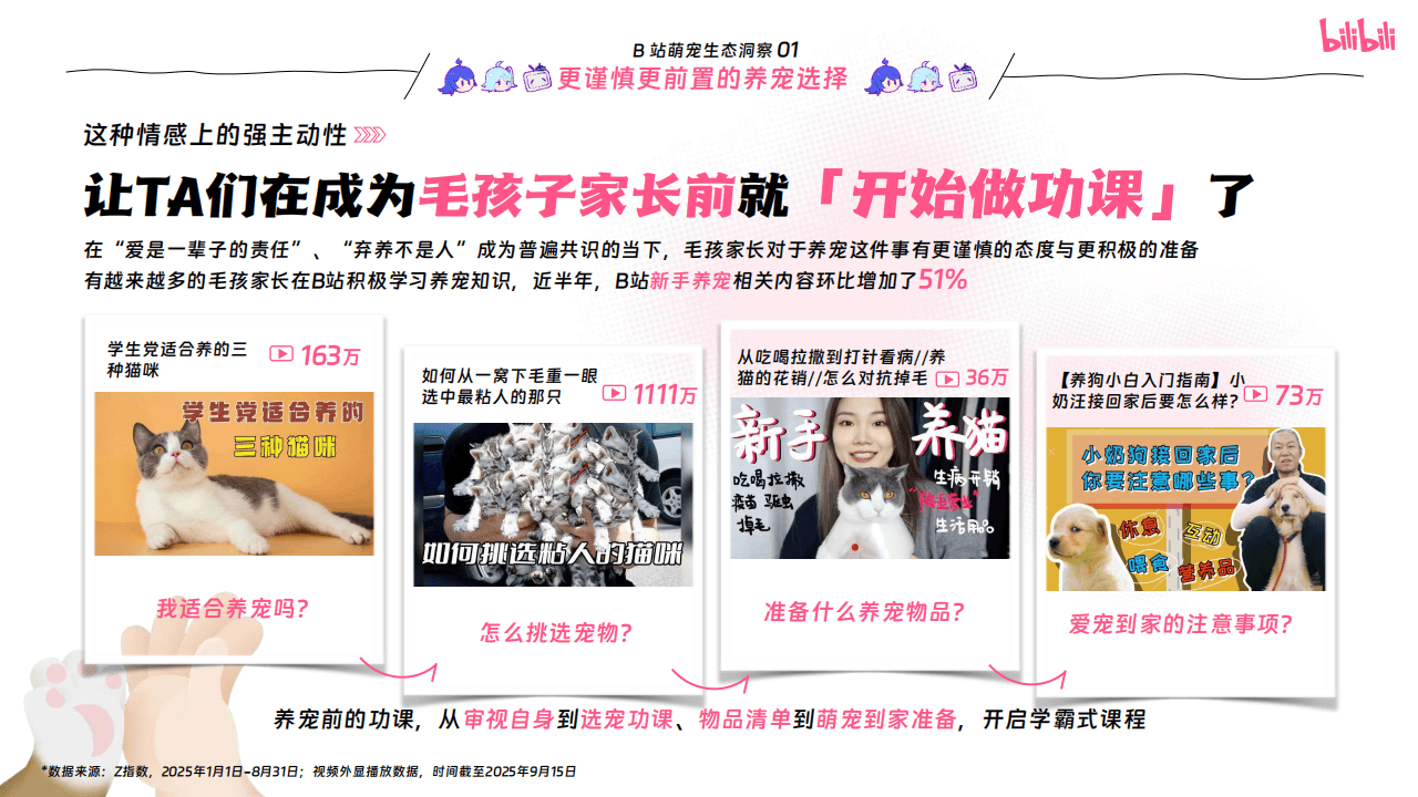 哔哩哔哩运营：哔哩哔哩2025年宠物行业营销通案