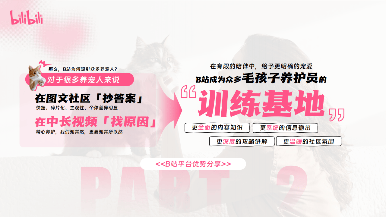 哔哩哔哩运营：哔哩哔哩2025年宠物行业营销通案