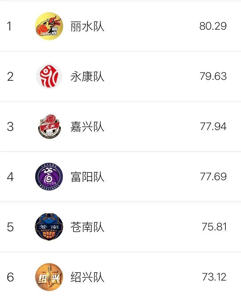 浙BA第十八轮收官，实战数据排行榜→