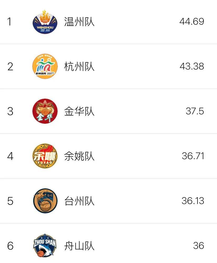 浙BA第十八轮收官，实战数据排行榜→