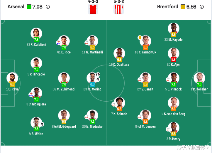 英超：阿森纳2-0布伦特福德5分领跑 梅里诺传射萨卡补刀 赖斯伤退