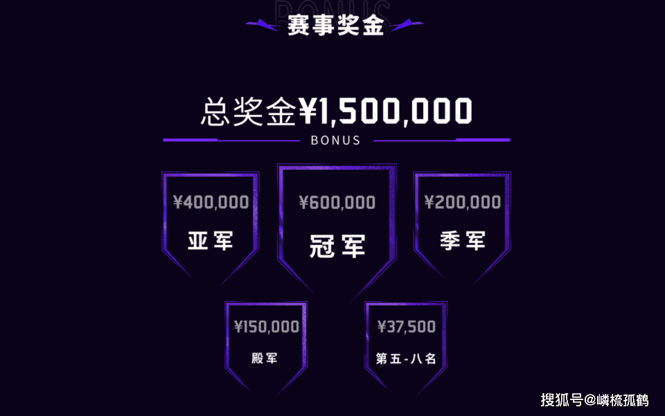 2025亚洲邀请賽(sài)小(xiǎo)组賽(sài)收官，WBG被三支LCK队伍包(bāo)围，这如何破局？