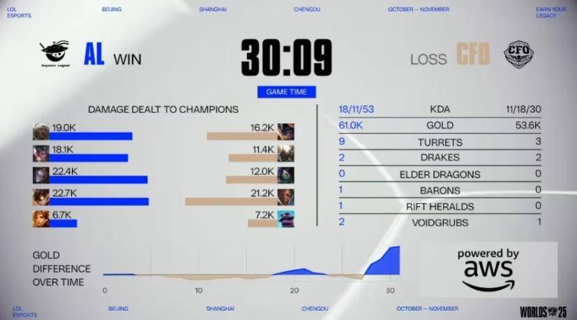 《LOL比赛策(cè)略对决超燃，这款三国遊(yóu)戯(xì)策(cè)略玩法等你探》