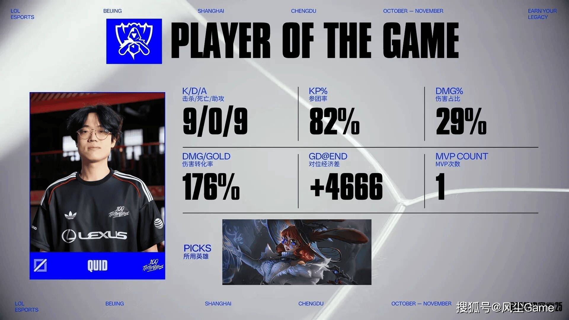 LOL最强全华班成为笑话!国一中被对位MVP,对手嘲讽:NA>LPL