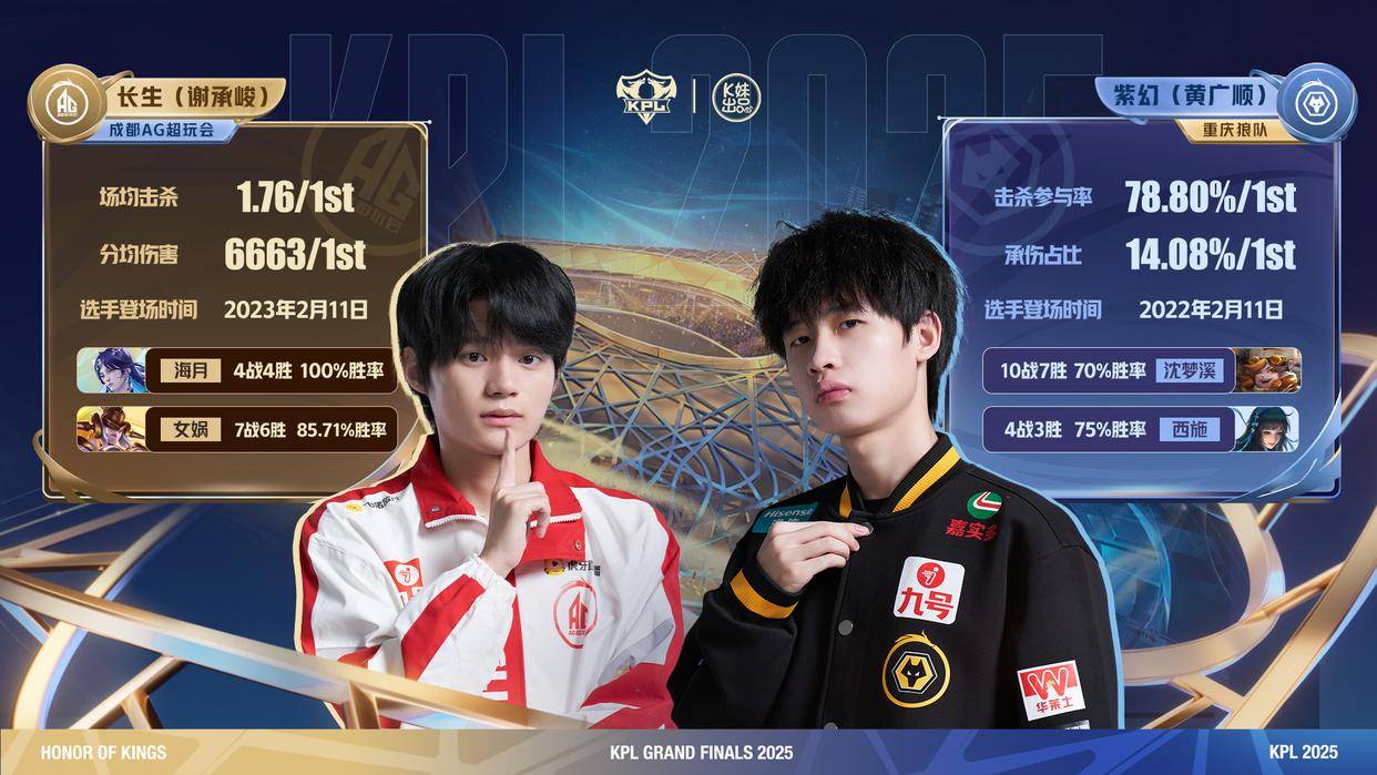 总决赛数据对比：“KDA大帝”对位“未来FMVP”，紫幻长生谁更强