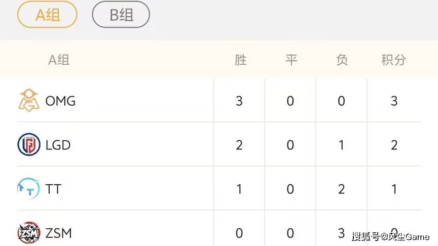 LCK公(gōng)佈(bù)年度选手大名單(dān)！德盃(bēi)第2堦(jiē)段赛程(chéng)出炉：Viper首秀(xiù)大战ELK