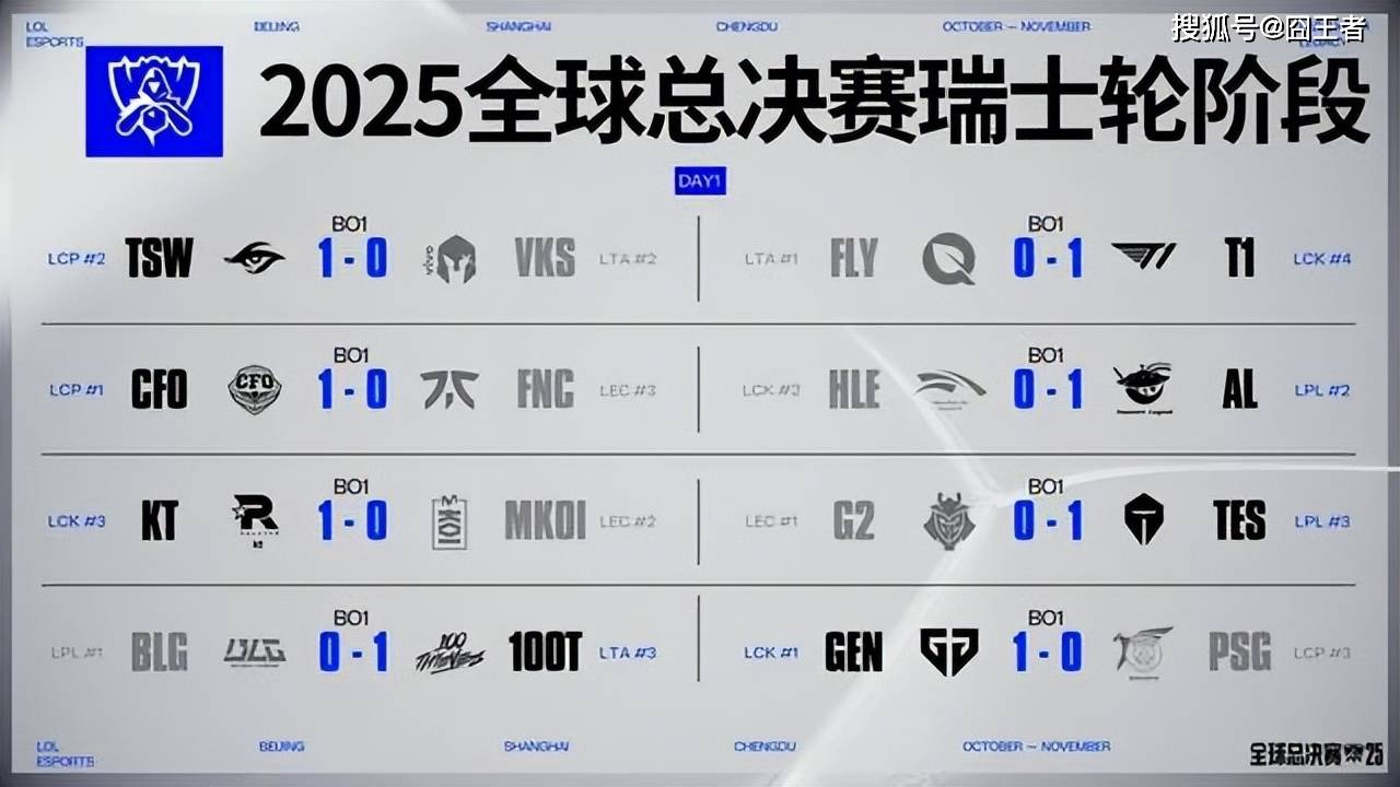 S15全球(qiú)縂(zǒng)决賽(sài)：不費(fèi)吹灰之(zhī)力，HLE击败PSG