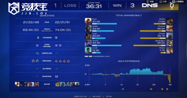 LOL-LCK杯败者组：DNS击败DRX晋级下一轮，DRX遗憾出局