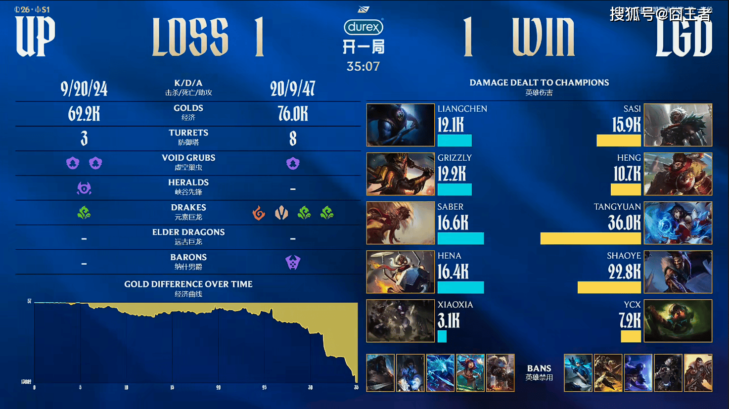 LPL春季赛：LGD三局战胜UP，继续自己的连胜