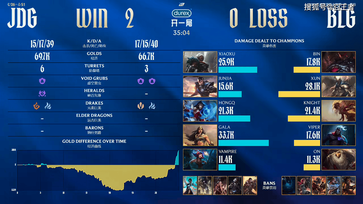 LPL春季赛：惊天逆转，JDG横扫BLG